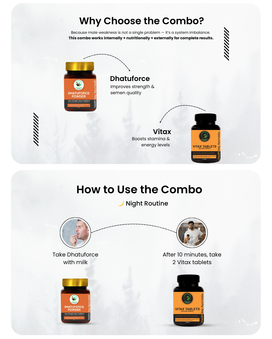 Ayurvedic Men Wellness Kit for Stamina & Energy