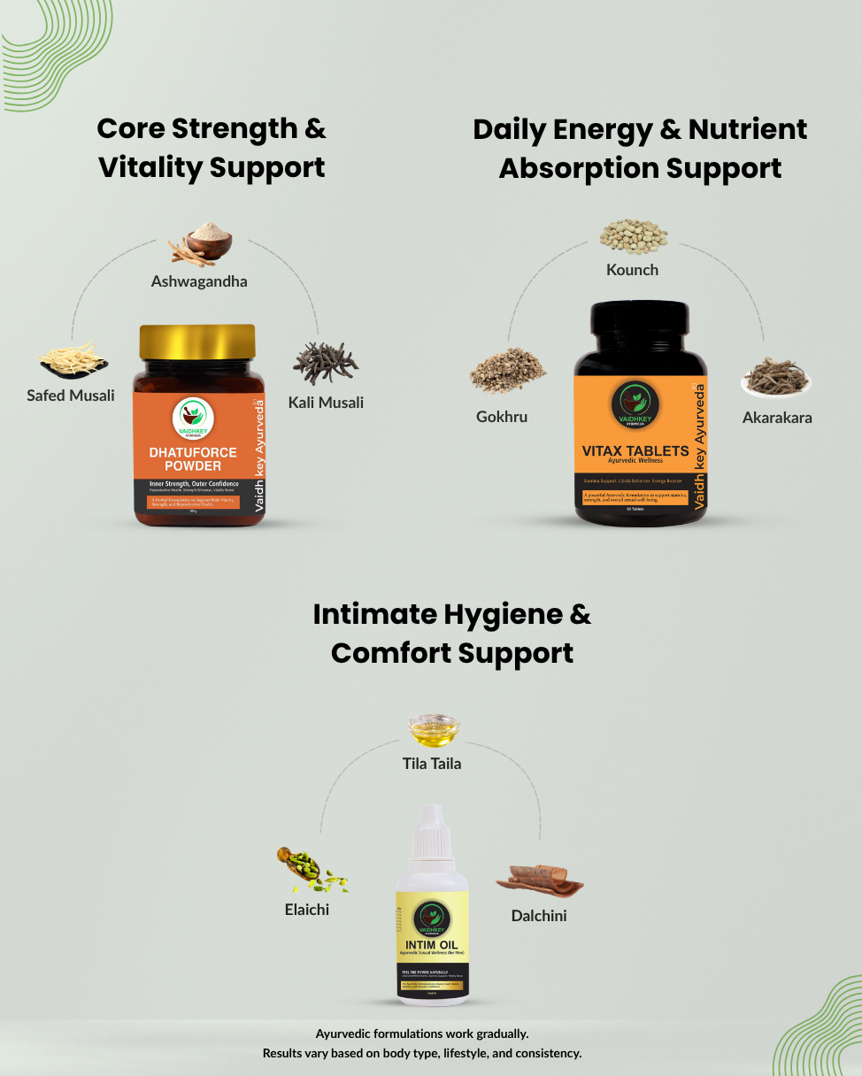 Ayurvedic Stamina Booster Kit for Men - Energy & Vitality Kit