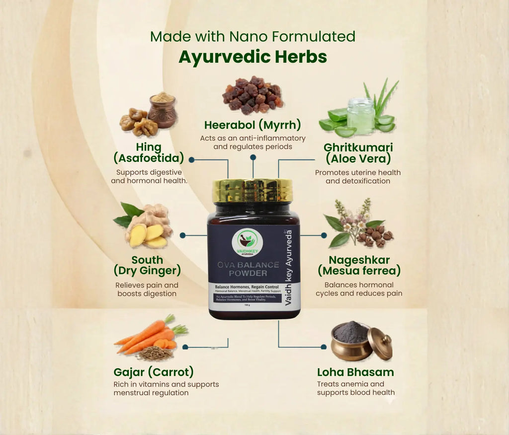 Ova Balance Powder with nano formulated Ayurvedic herbs on a wooden background