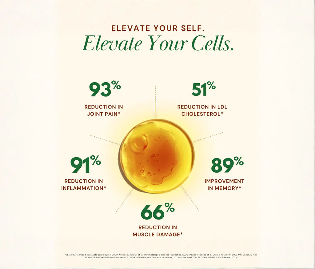 Advertisement with health benefits of a supplement, featuring a close-up of a capsule and statistical text on a light background.