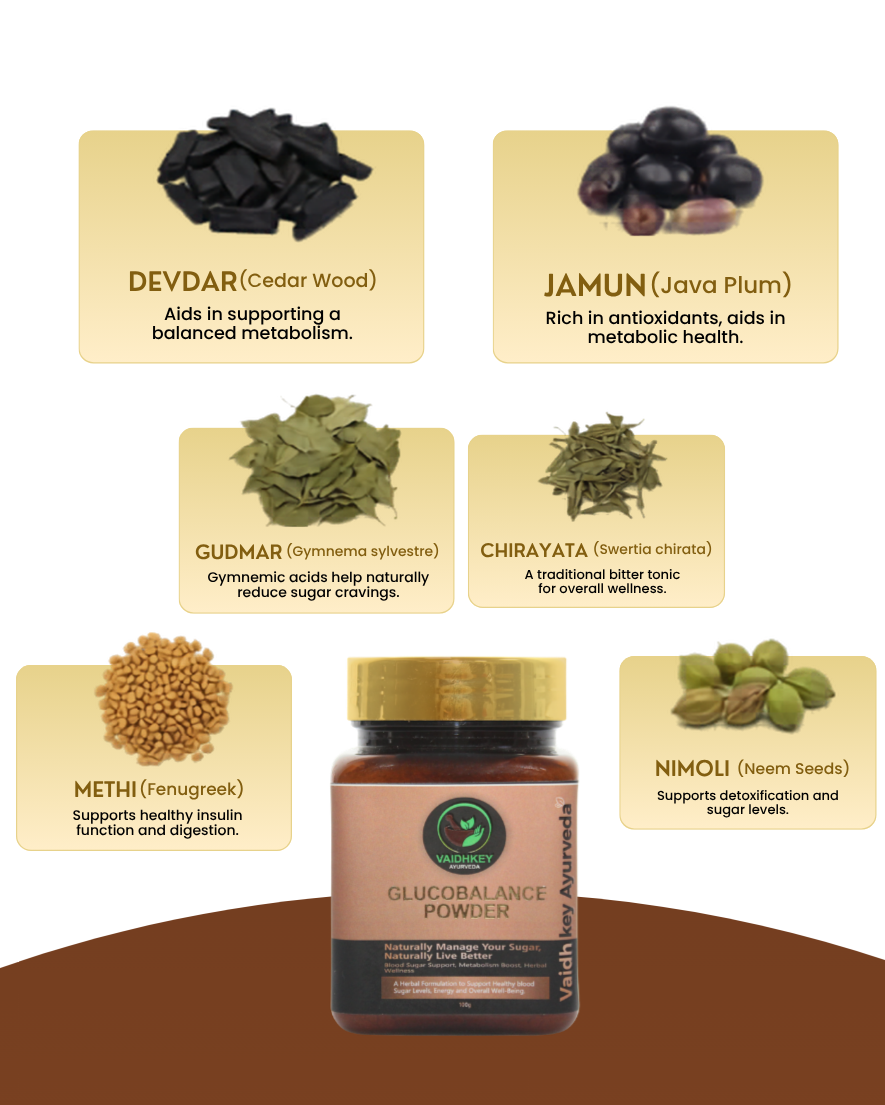 Ayurvedic Sugar Control Powder - Glucobalance for Blood Sugar Support