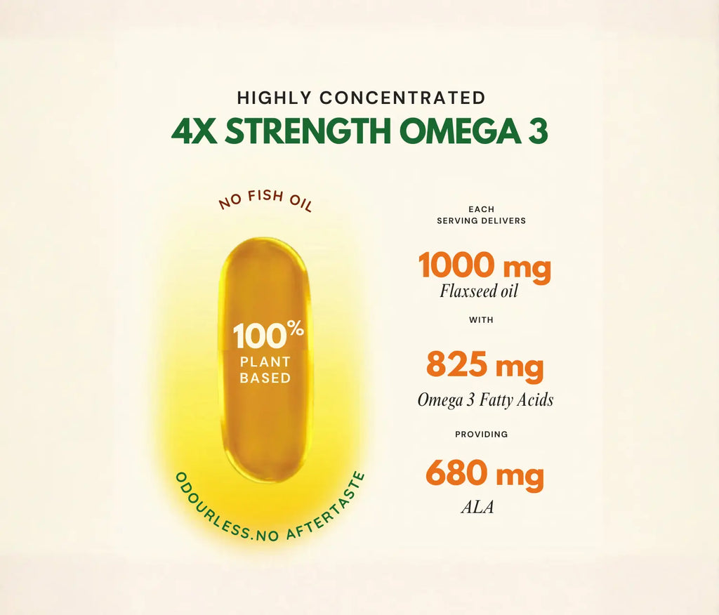 Omega 3 capsules with text about omega-3 content on a beige background