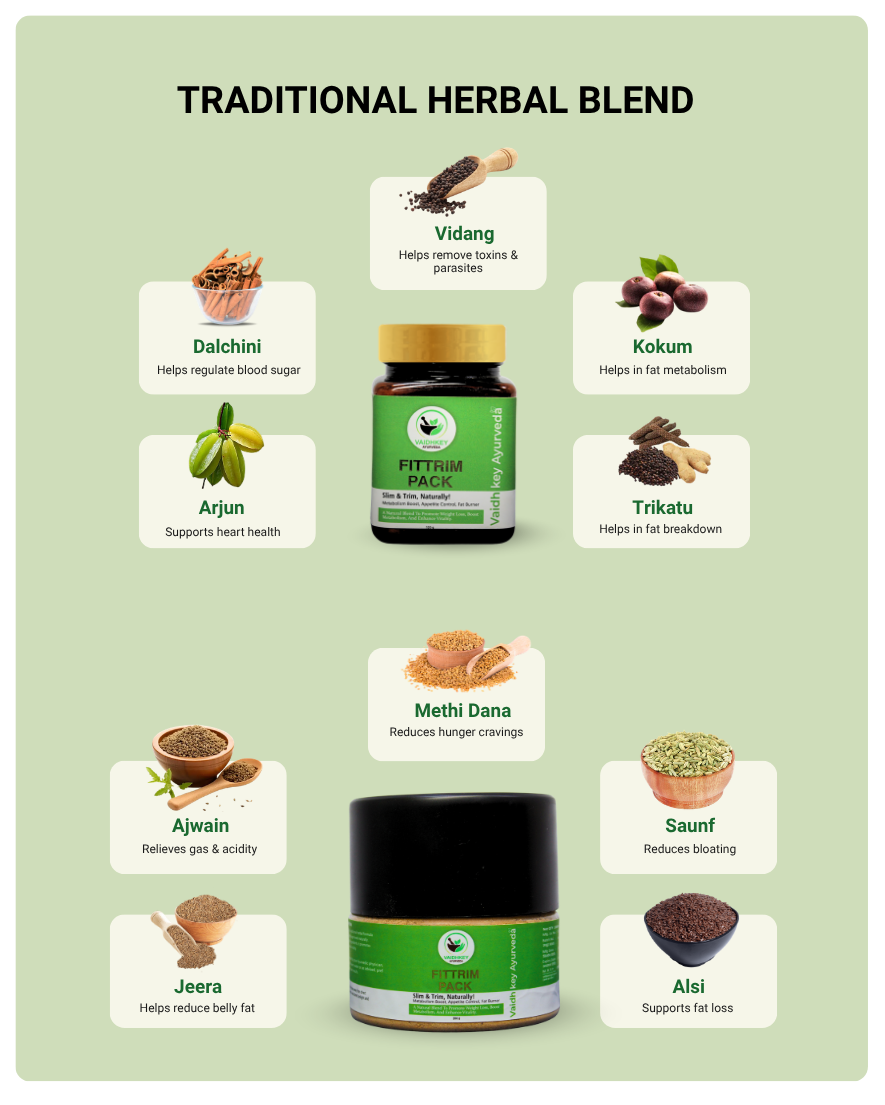 Ayurvedic Weight Loss Powder - Fit Trim Pack for Fat Management