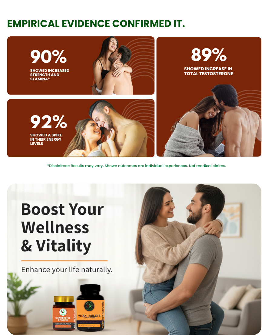 Ayurvedic Men Wellness Kit for Stamina & Energy