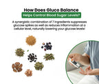 Advertisement about gluco balance and its effects on blood sugar levels with ingredients and a person using a glucose meter.