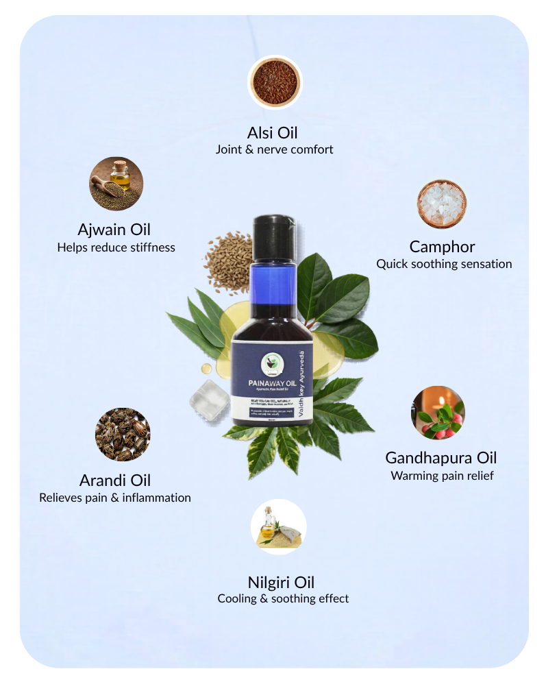 Ayurvedic Pain Relief Oil for Joint & Muscle Pain - Pain Away Oil