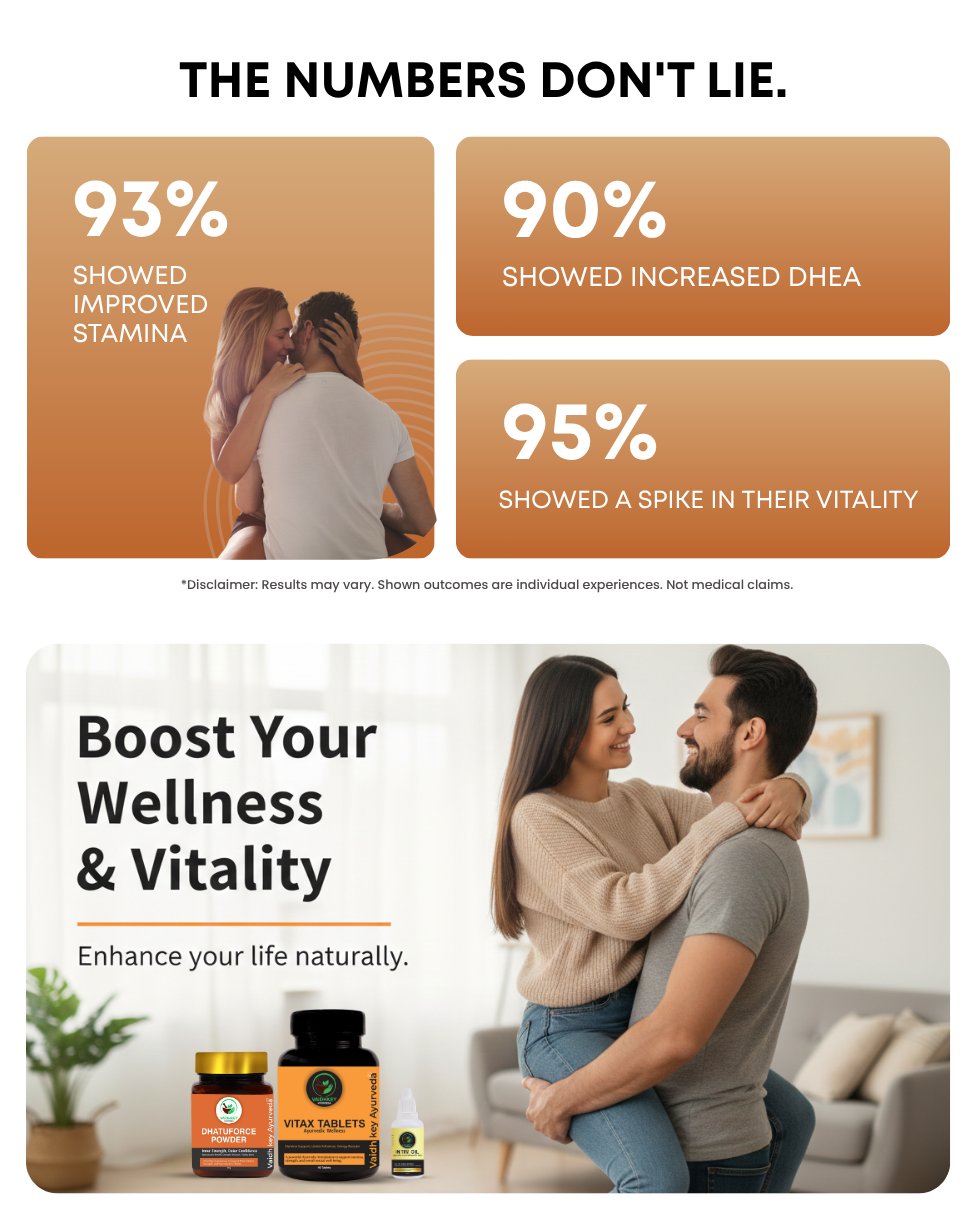 Ayurvedic Stamina Booster Kit for Men - Energy & Vitality Kit