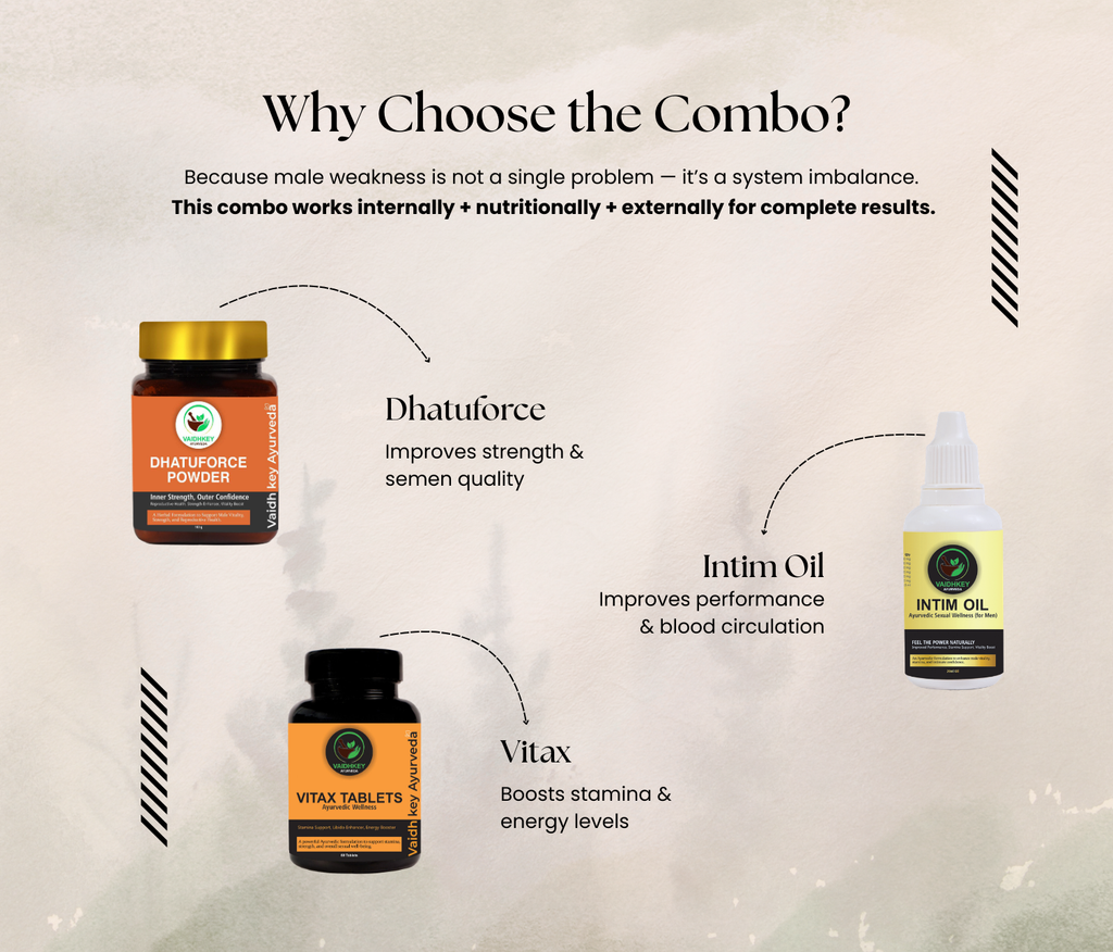 Men’s Wellness Kit