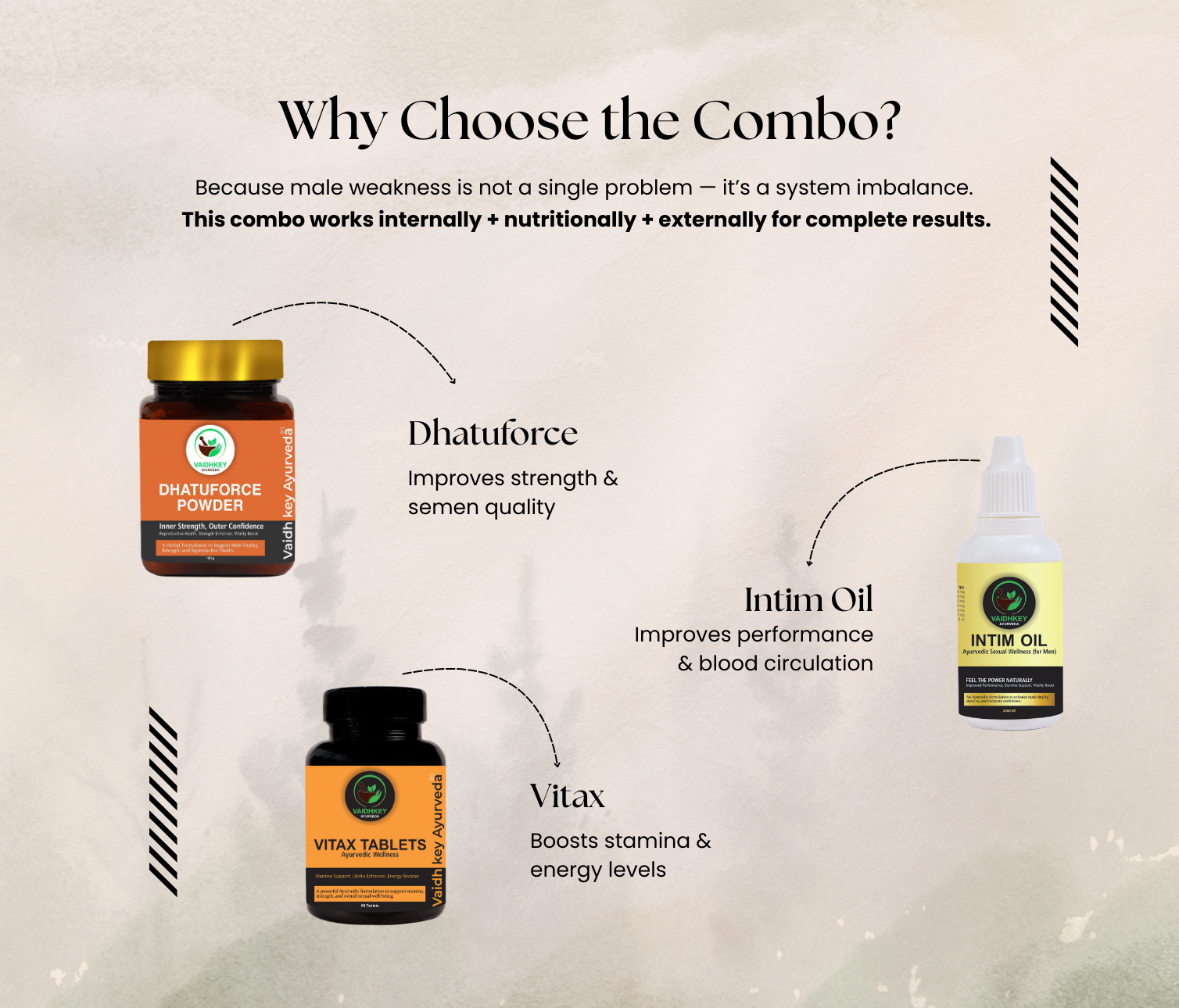 Men’s Wellness Kit