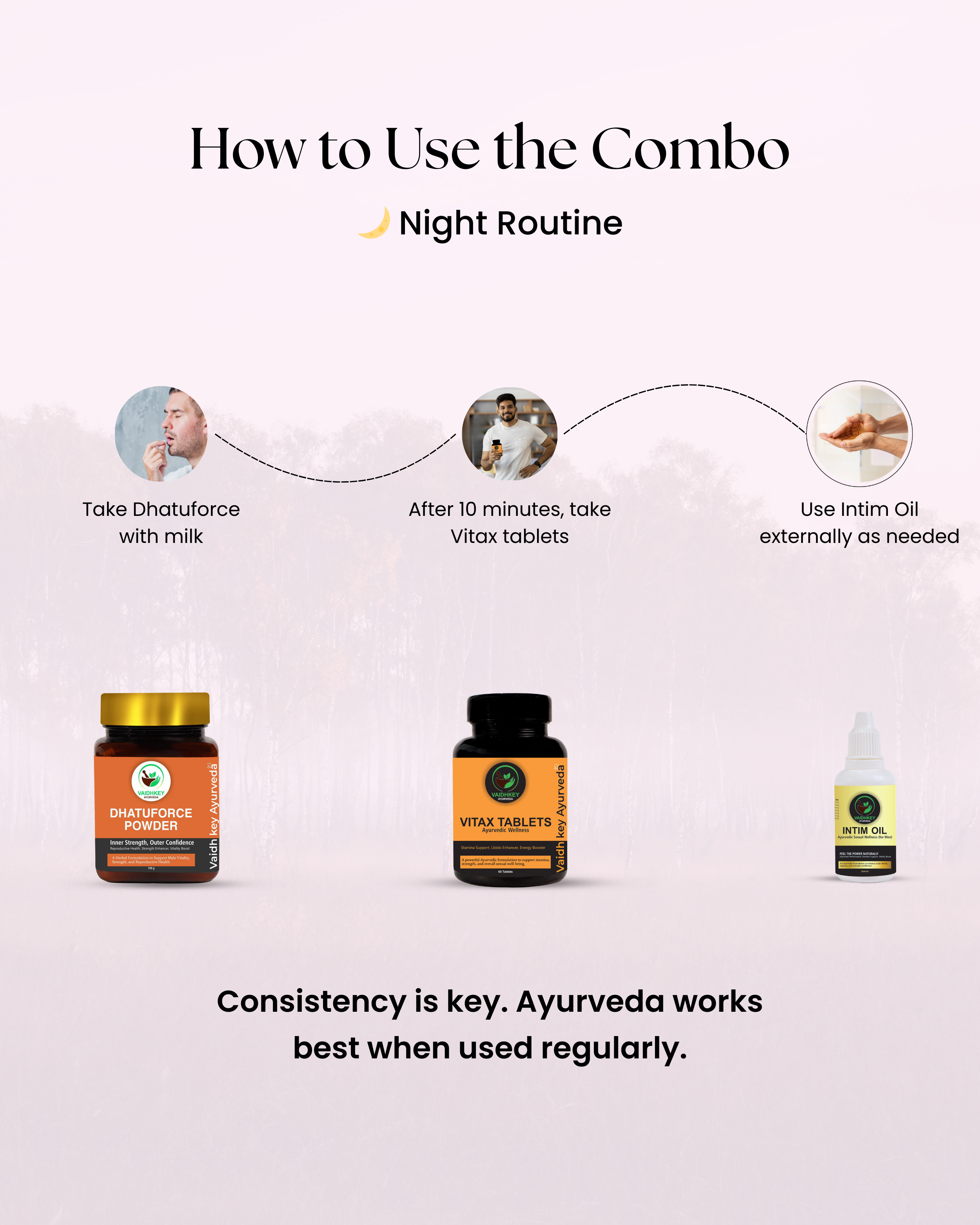 Men’s Wellness Kit