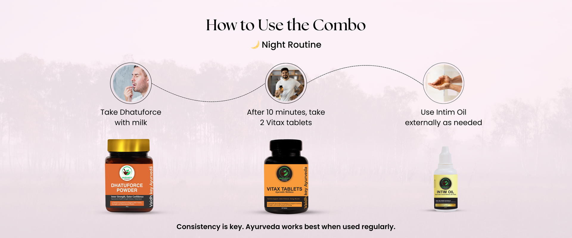 Men’s Wellness Kit