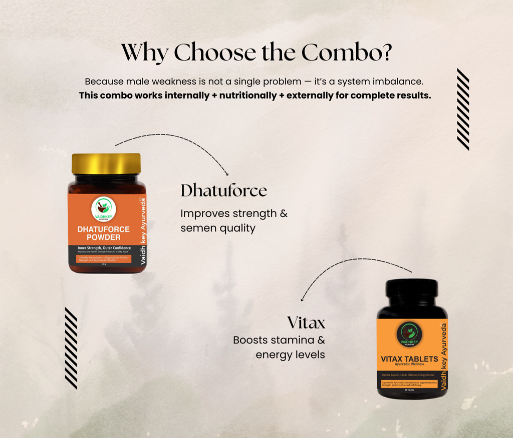 Men's Wellness Combo