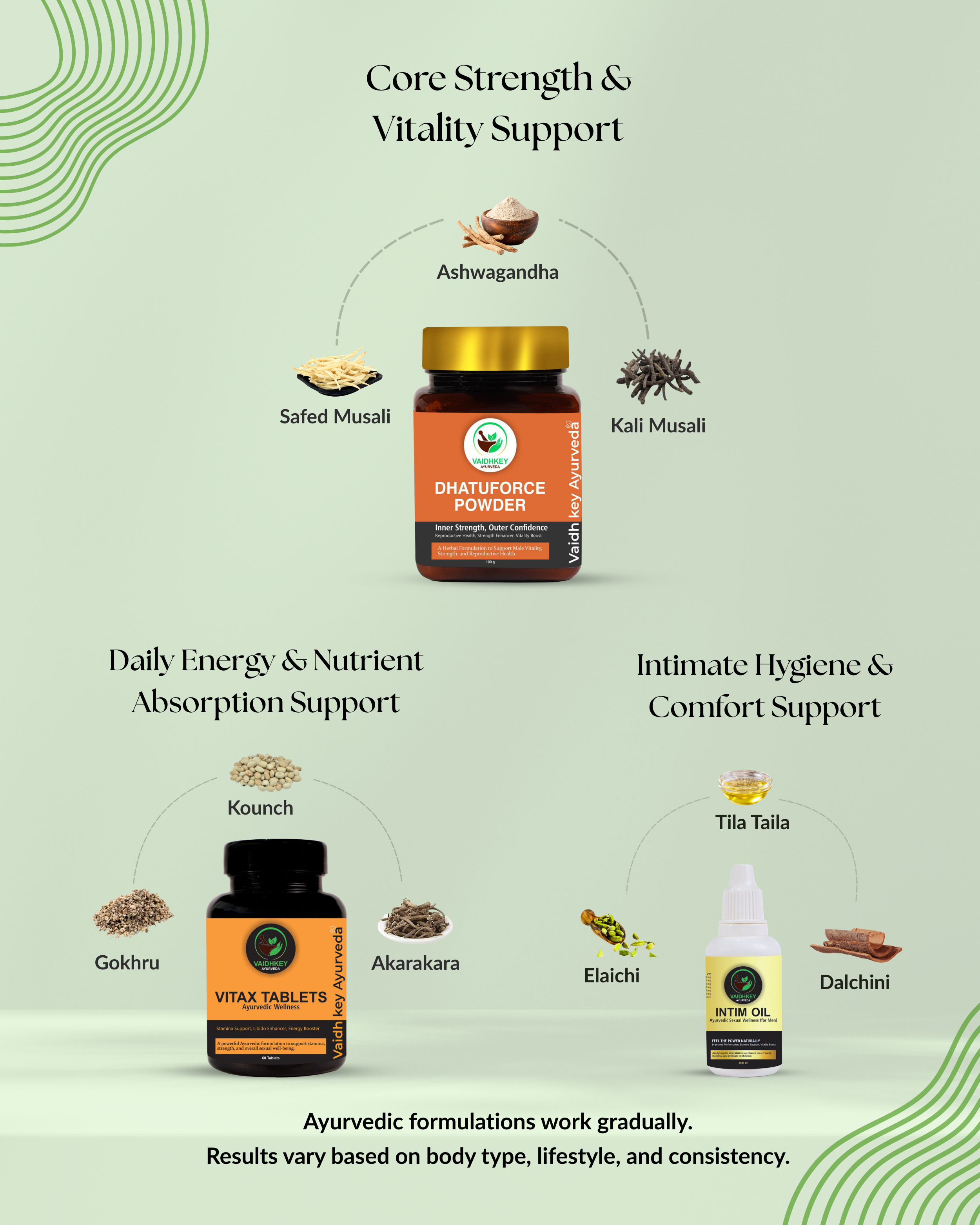 Men’s Wellness Kit