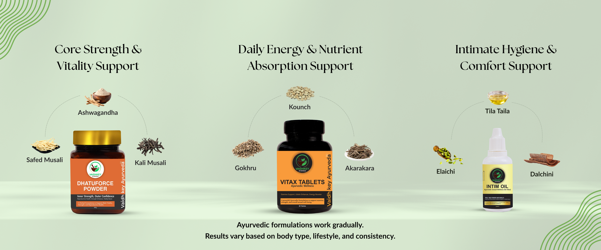 Men’s Wellness Kit