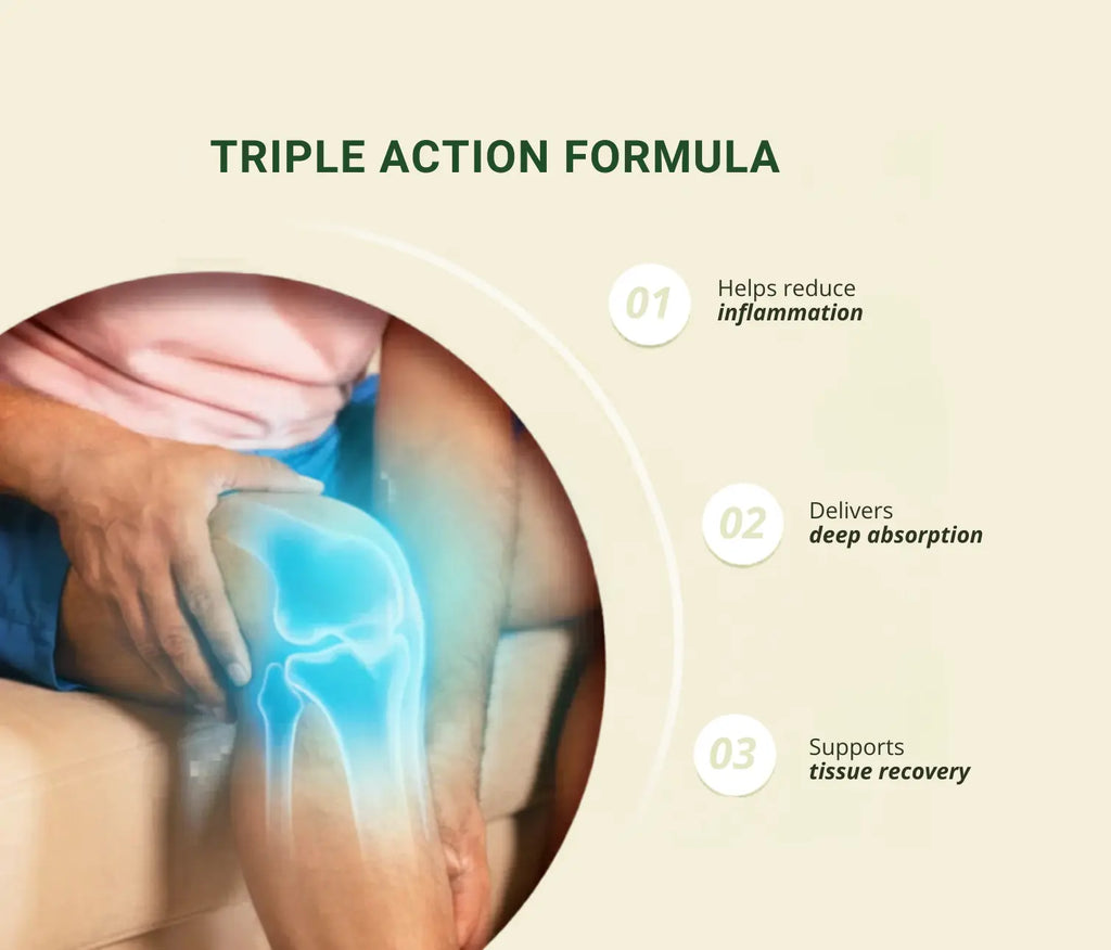 Knee with a close-up view and text about a triple action formula for reducing inflammation, delivering deep absorption, and supporting tissue recovery.