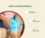 Knee with a close-up view and text about a triple action formula for reducing inflammation, delivering deep absorption, and supporting tissue recovery.